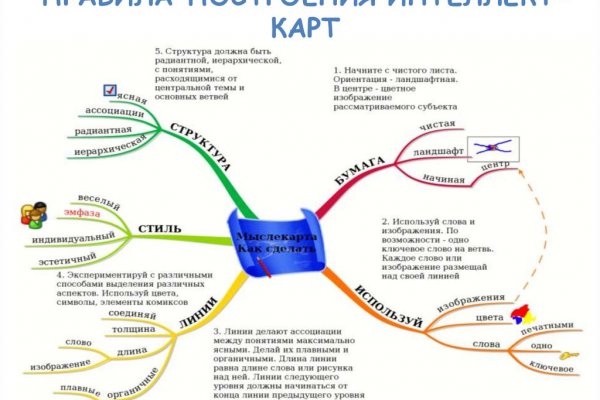 Рабочее зеркало кракен