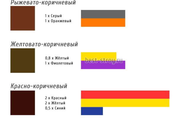 Актуальные ссылки кракен 2025