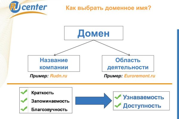 Кракен тор krakens13 at